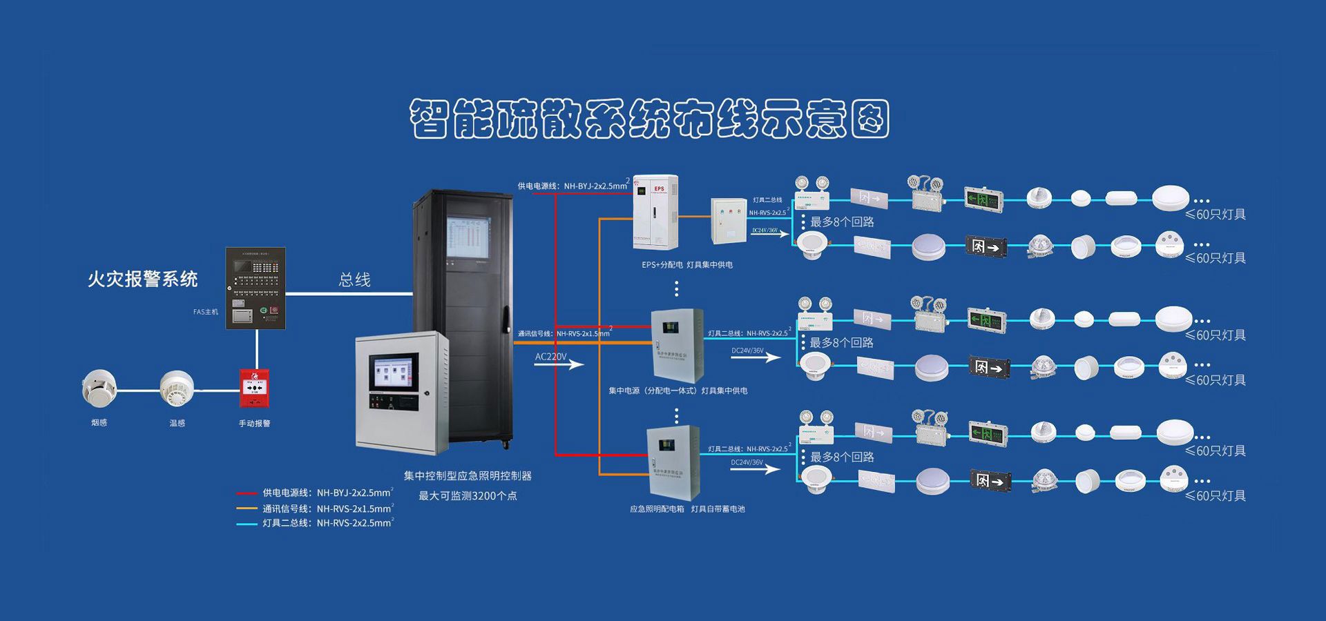 直流屏